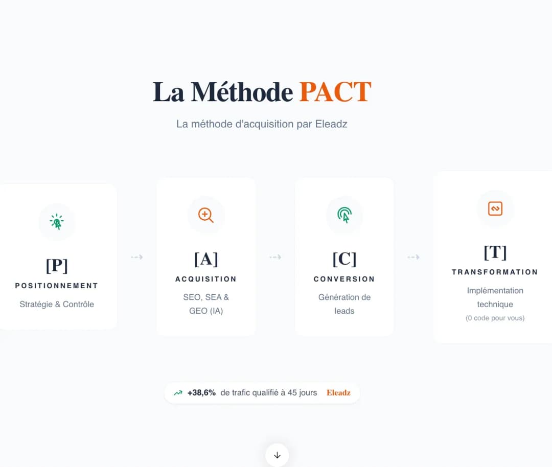 La méthode PACT